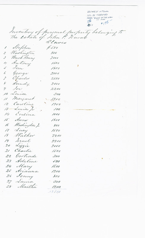 Estate Papers of John P. Duval 