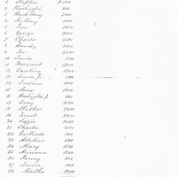 Estate Papers of John P. Duval 